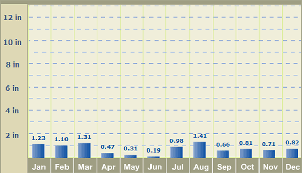 Az-precipitation