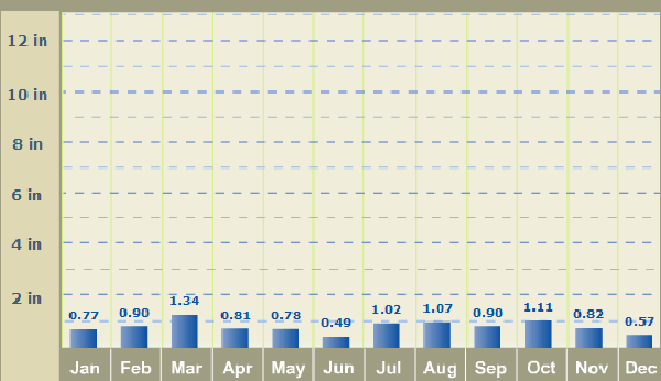 Escalante precipitation