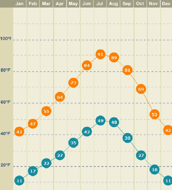 Escalante weather temps